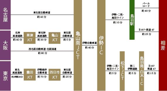 ʃANZX